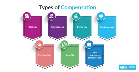 channel manager compensation plan.